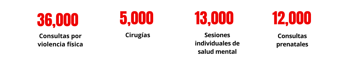 Cifras sobre la crisis de desnutrición en niños y niñas de Nigeria