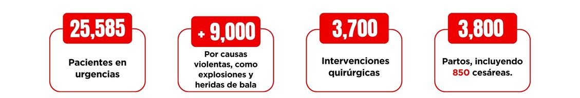 Cifras Jartum, Sudán